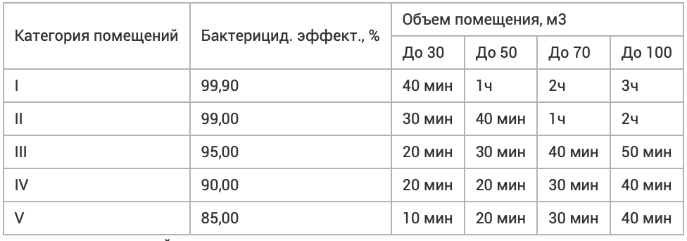tablica-retsirkulyator-retsirkulyator-es-03-60v.png