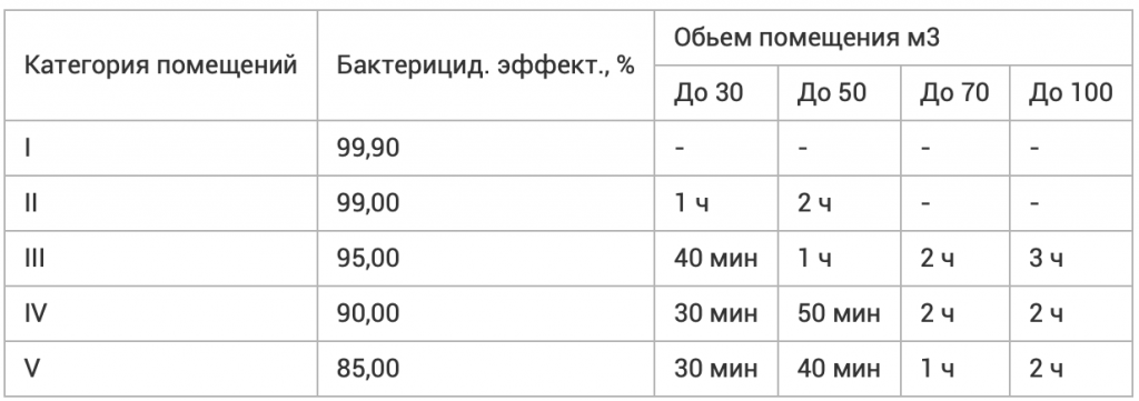 tablica-retsirkulyator-retsirkulyator-es-02-30v.png